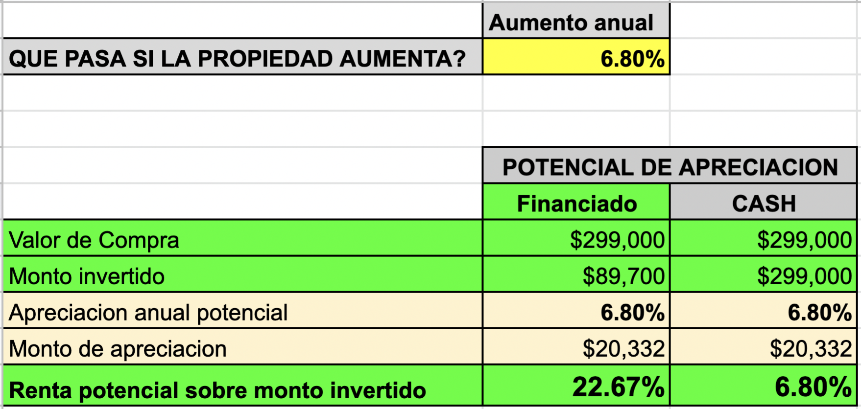 Cáculo al 6.8% anual.